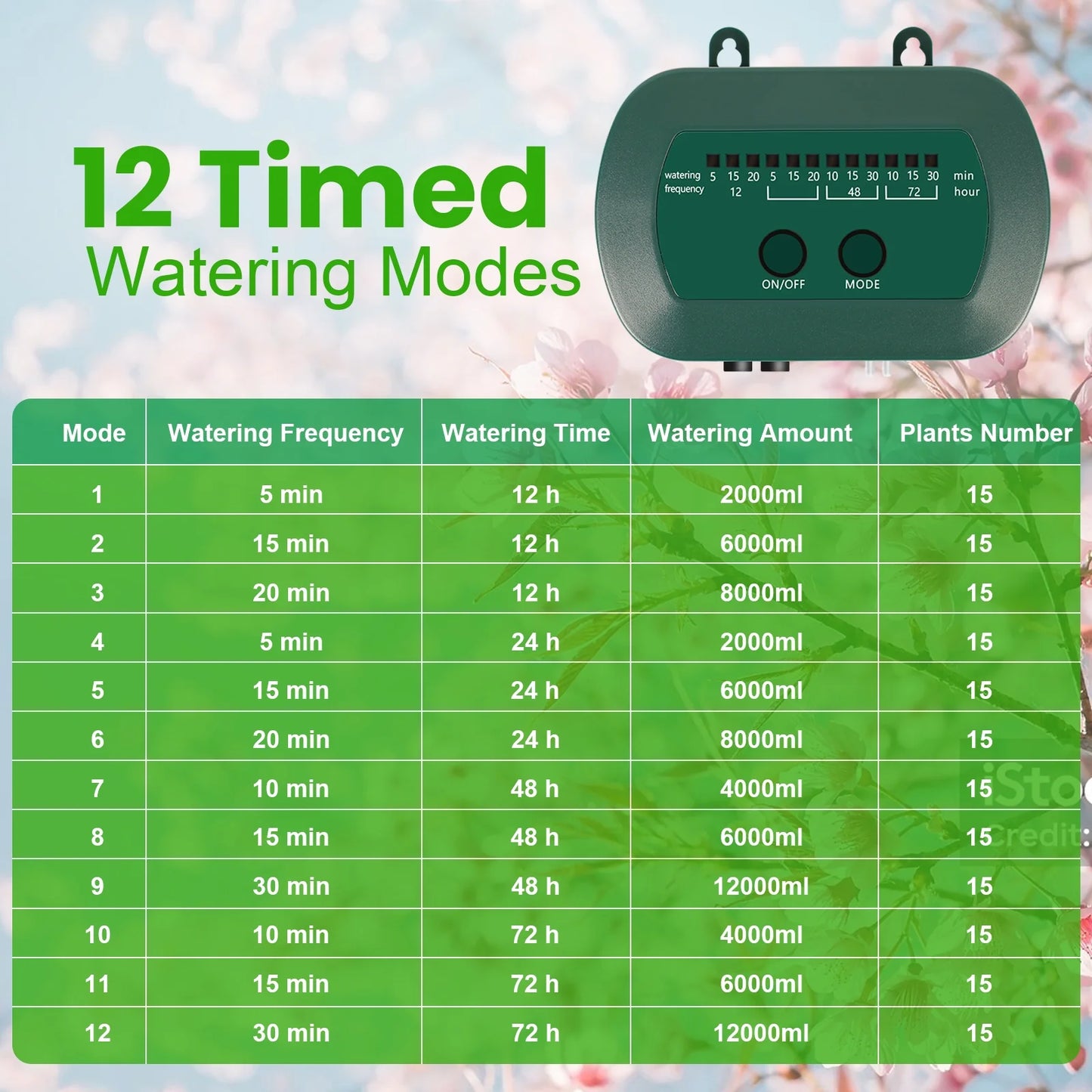 Solar Drip Irrigation System, Automatic Drip Irrigation Kit with Sensor Timer 12 Timing Modes, for Garden Plant Watering Devices