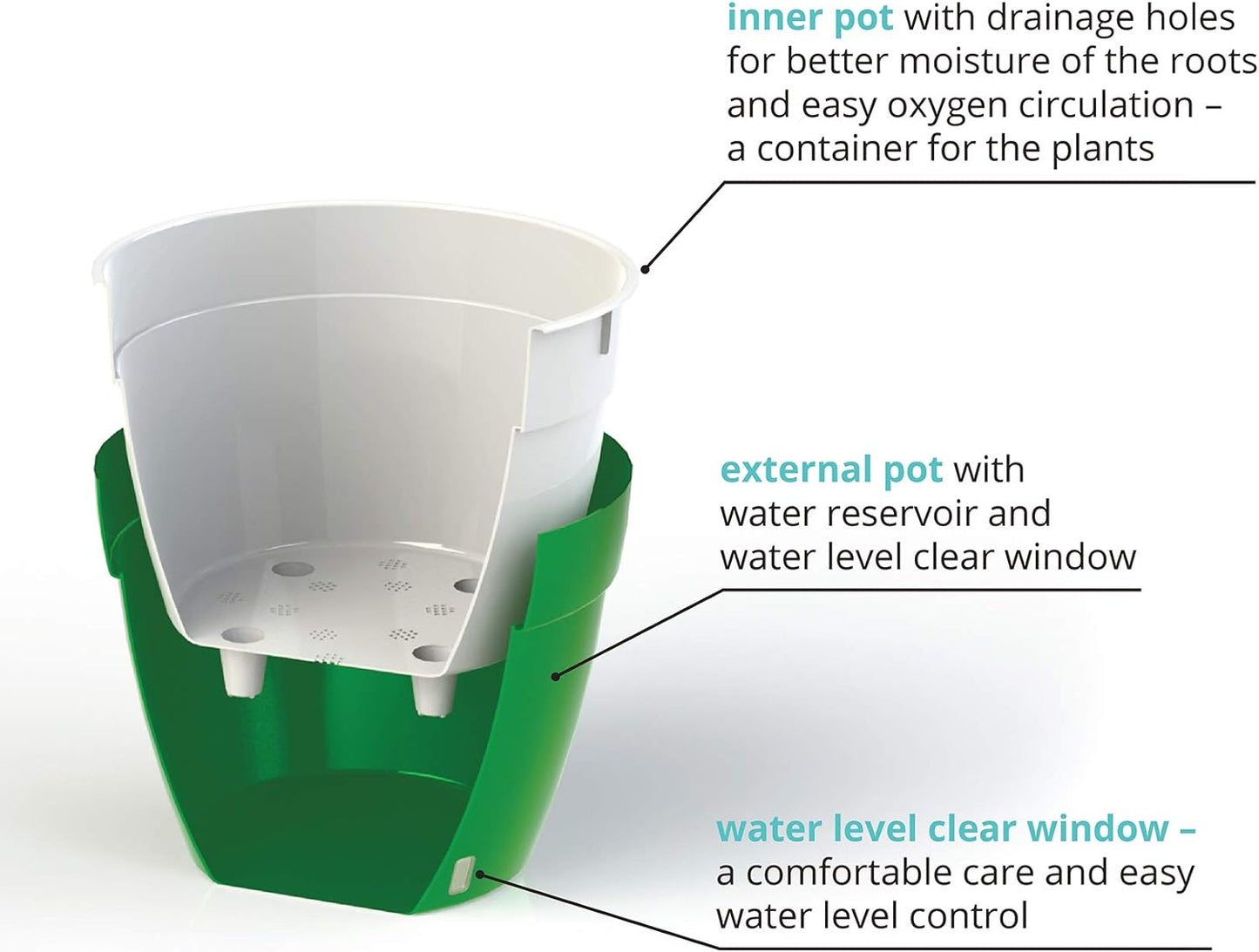 A visual guide or diagram showing the step-by-step process of planting and setting up the self-watering planter.